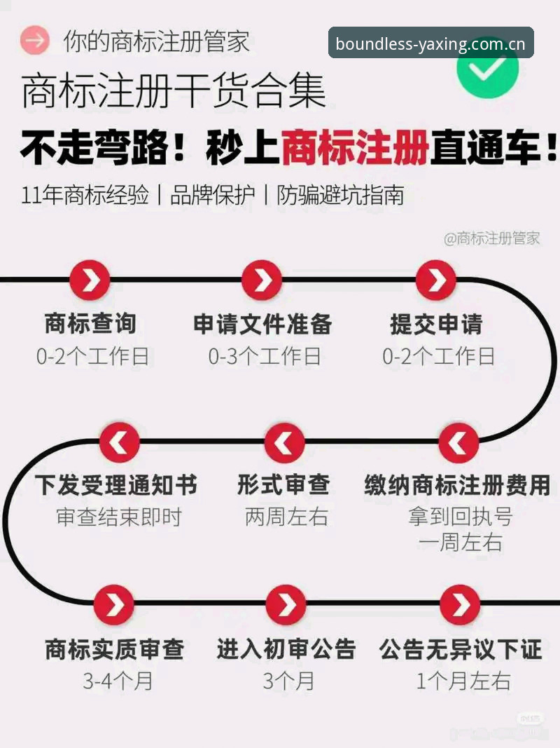 亚星CN注册 亚星CN注册的5个关键步骤与3个实用避坑点