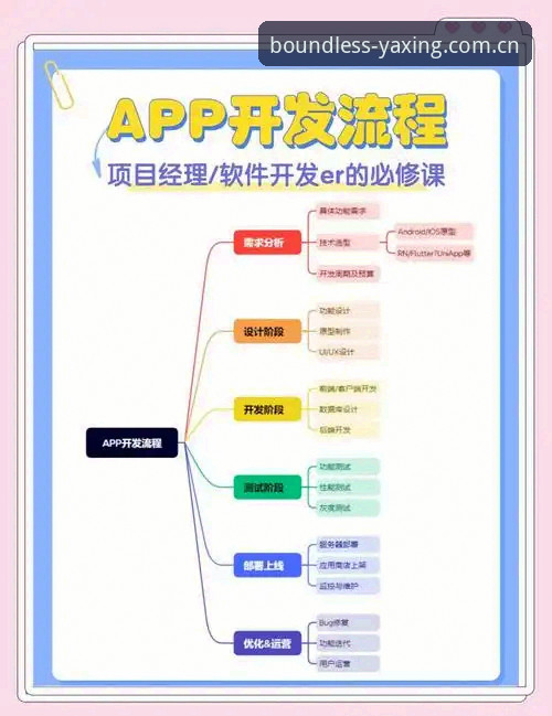 V2亚星APP网页版操作教程：从安装到首轮赛事数据调用